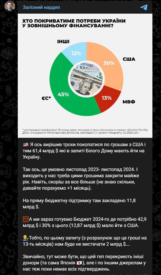 Залізняк припустив, що грошей для України від США не вистачить